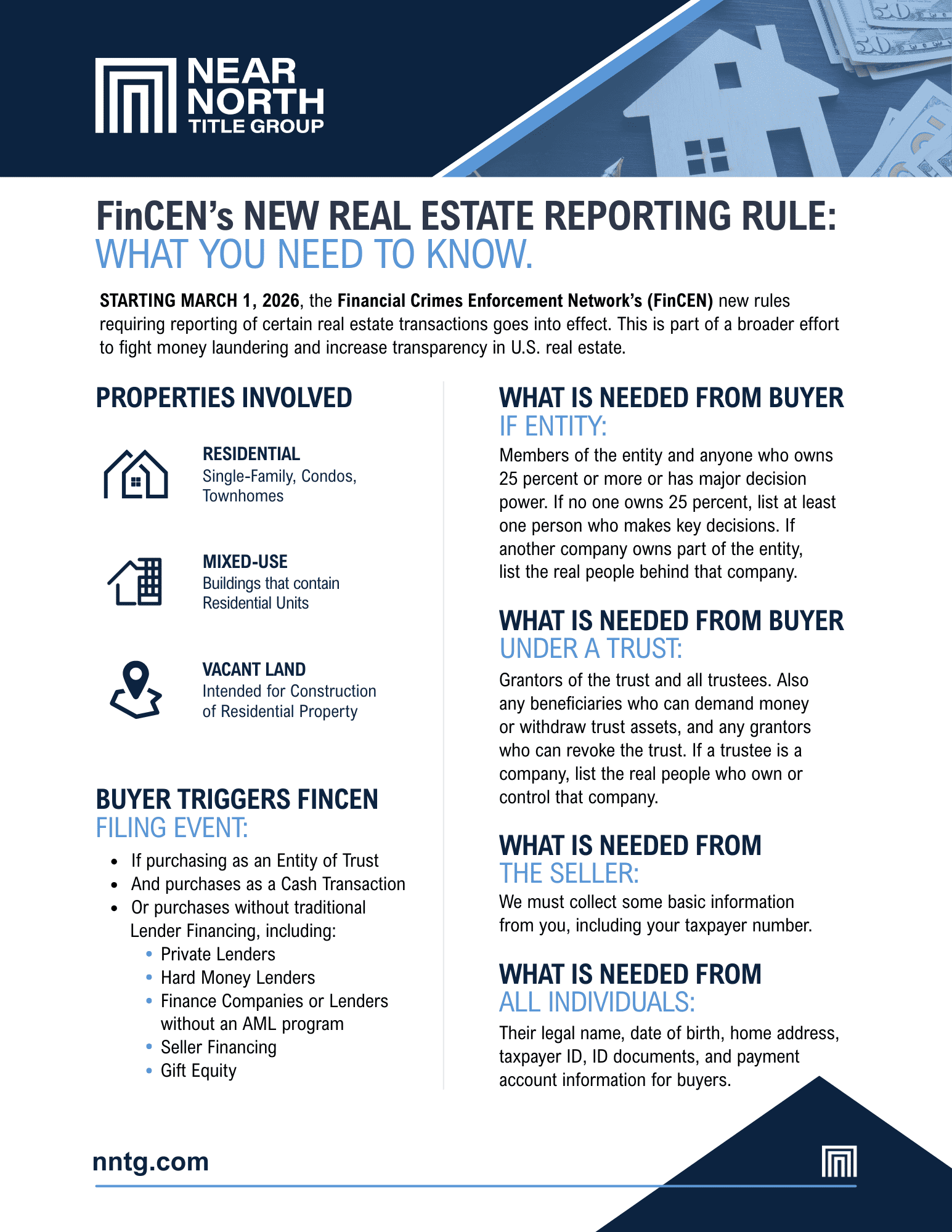 FinCEN Real Estate Reporting Rule Overview